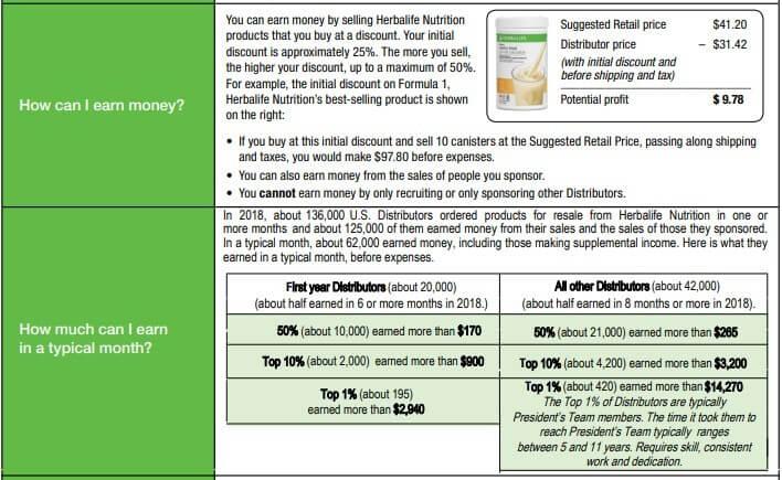 Herbalife MLM Review - Compensation